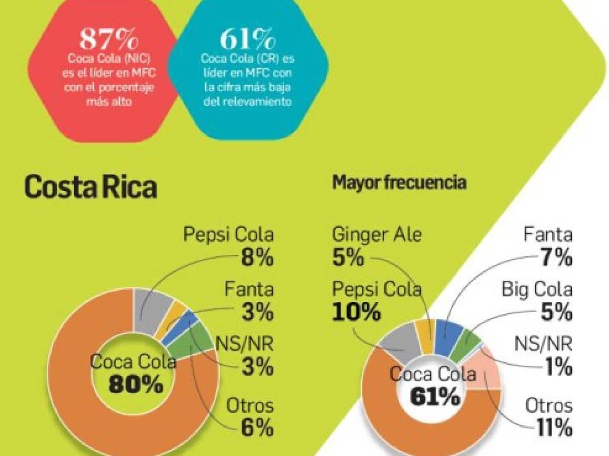 Foto: Estrategia y Negocios