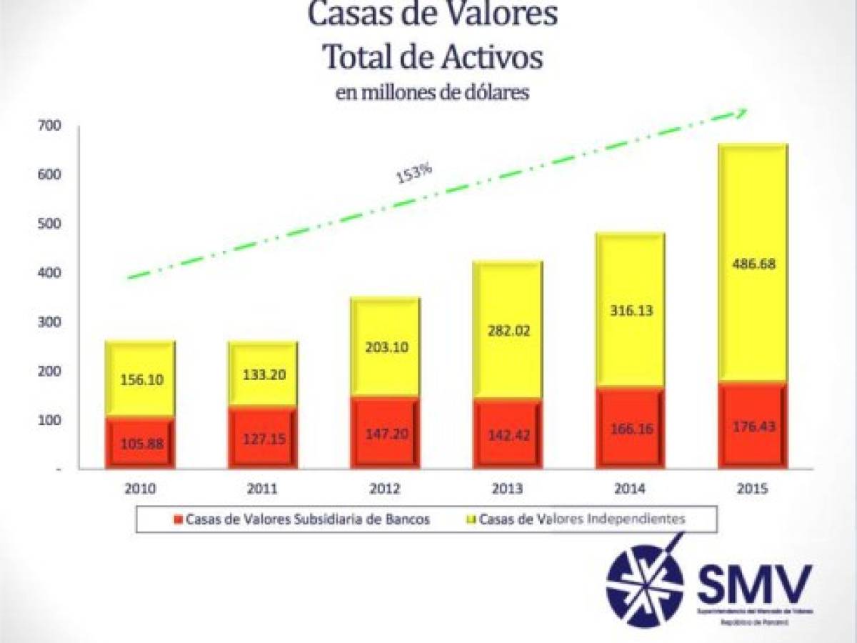 Foto: Estrategia y Negocios Foto: Estrategia y Negocios