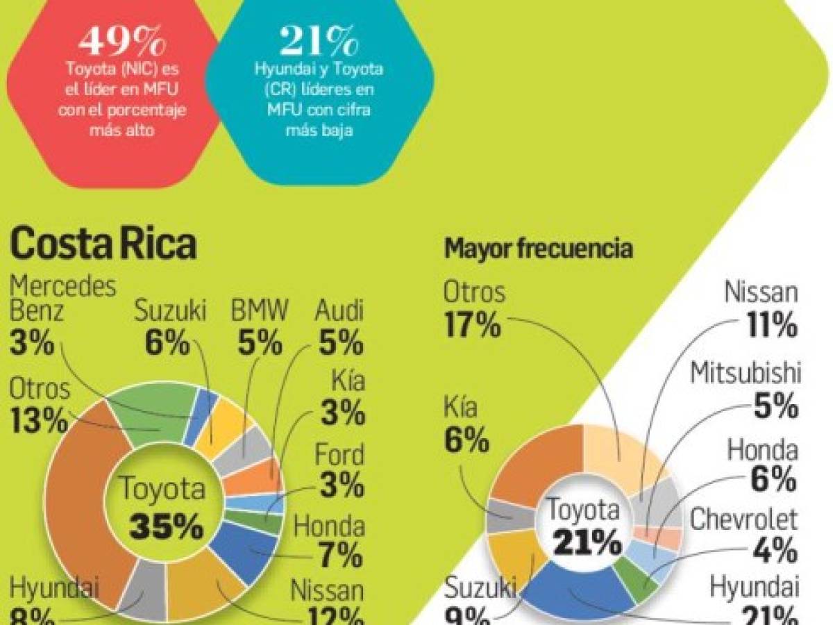 Foto: Estrategia y Negocios Foto: Estrategia y Negocios