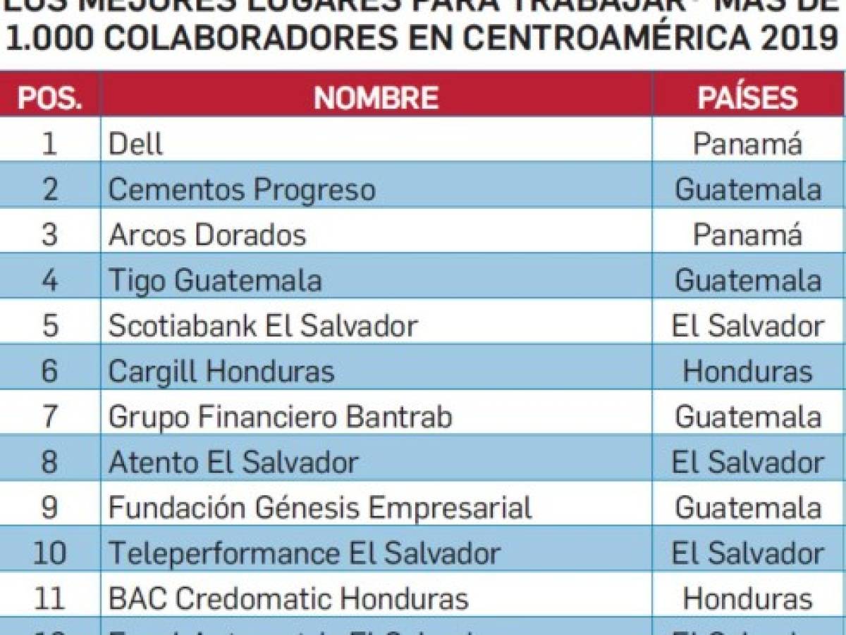 Foto: Estrategia y Negocios