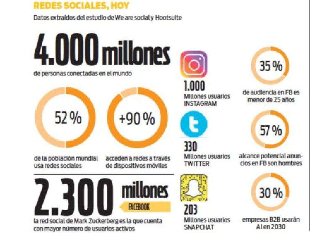 Foto: Estrategia y Negocios Foto: Estrategia y Negocios