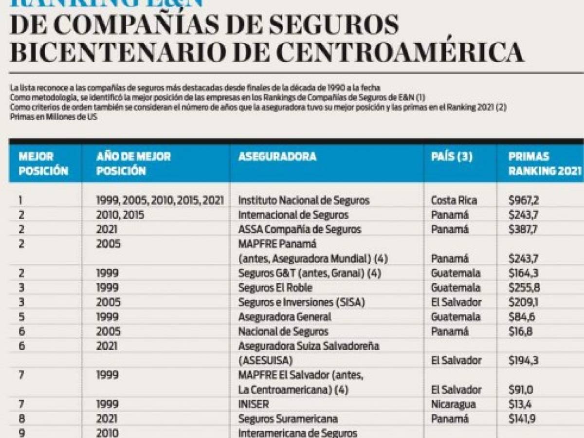 Foto: Estrategia y Negocios Foto: Estrategia y Negocios