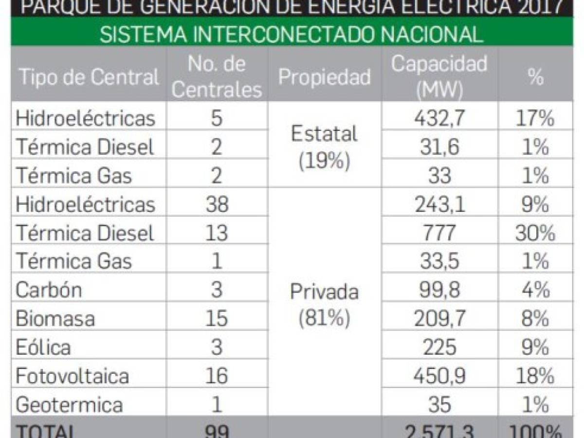 Foto: Estrategia y Negocios