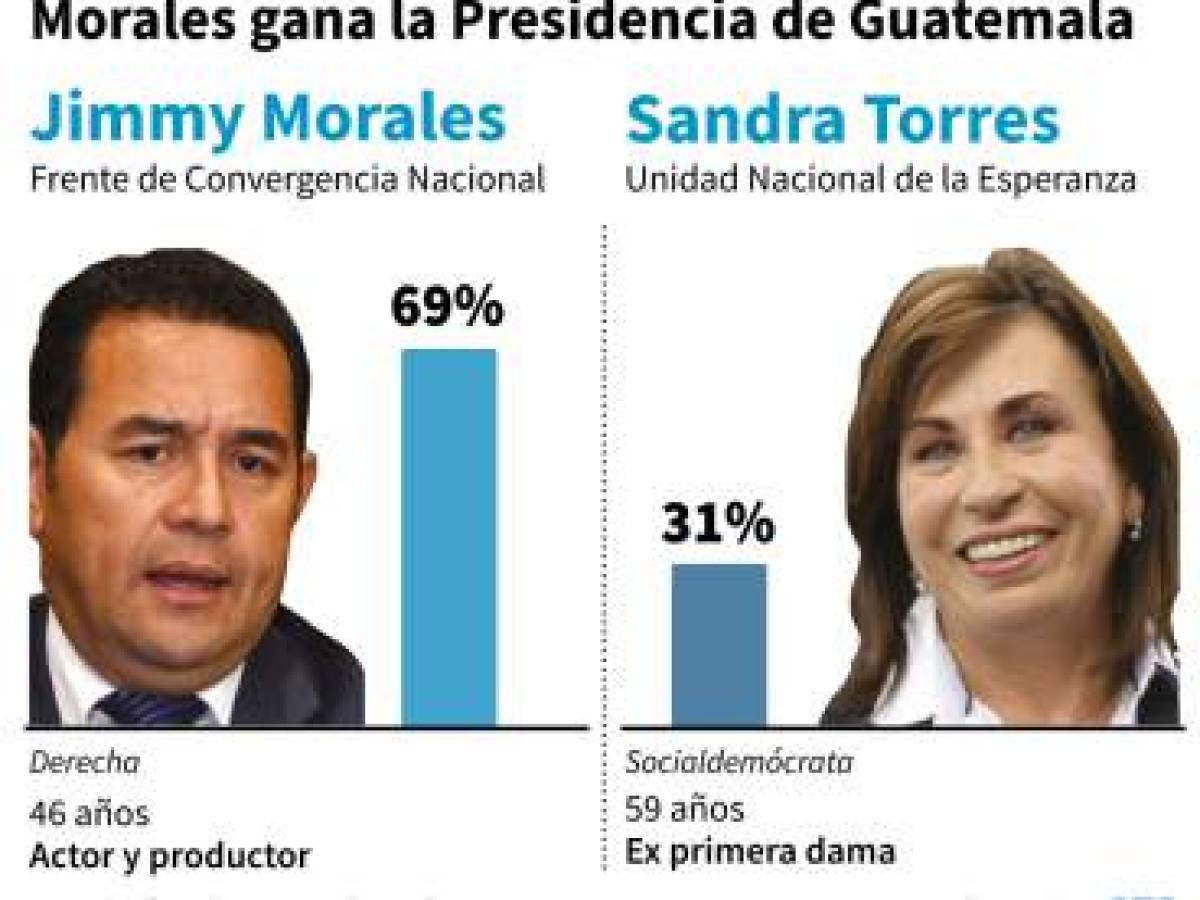 Foto: Estrategia y Negocios Foto: Estrategia y Negocios