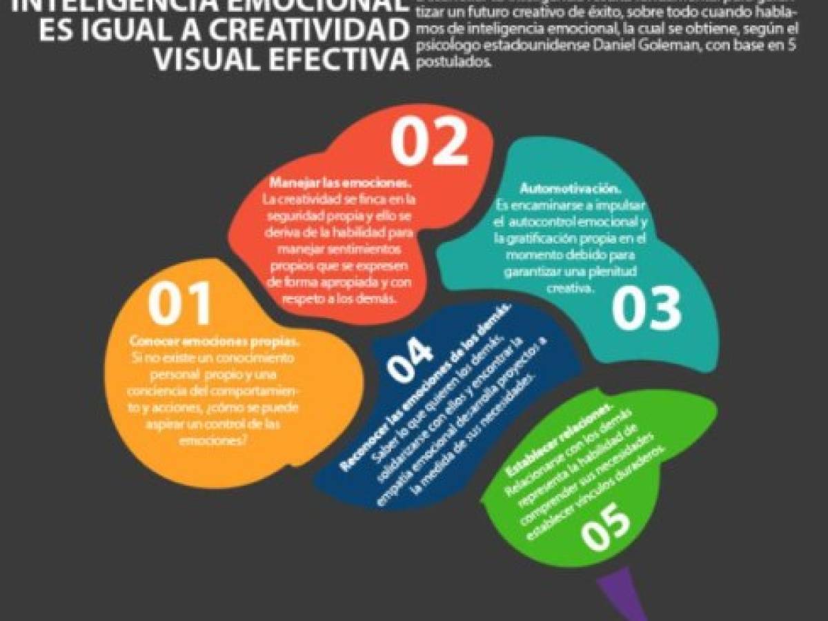 Foto: Estrategia y Negocios Foto: Estrategia y Negocios