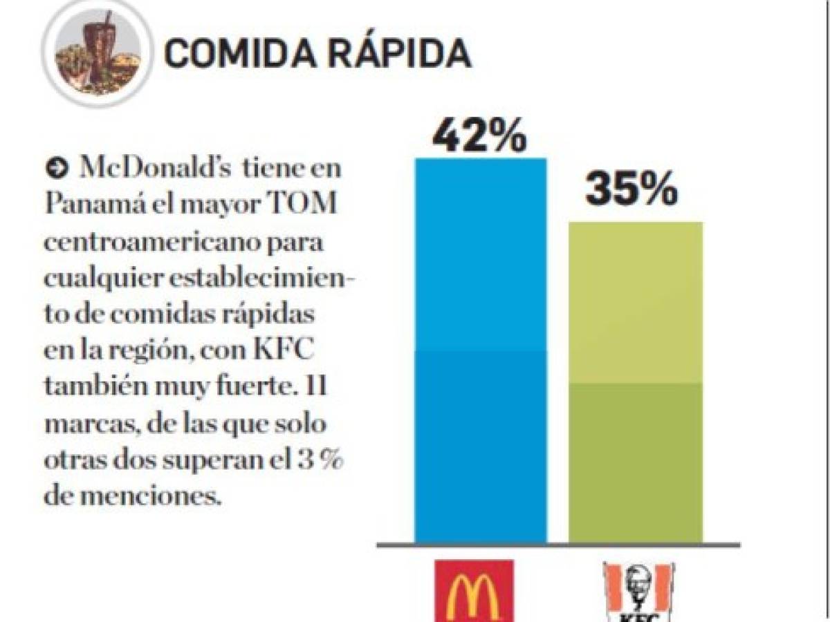 Foto: Estrategia y Negocios Foto: Estrategia y Negocios