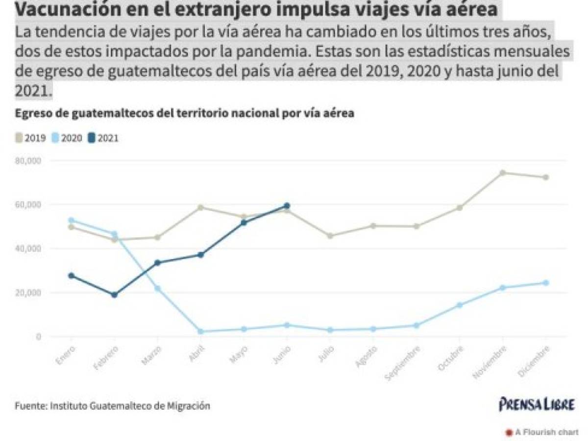 Foto: Estrategia y Negocios Foto: Estrategia y Negocios