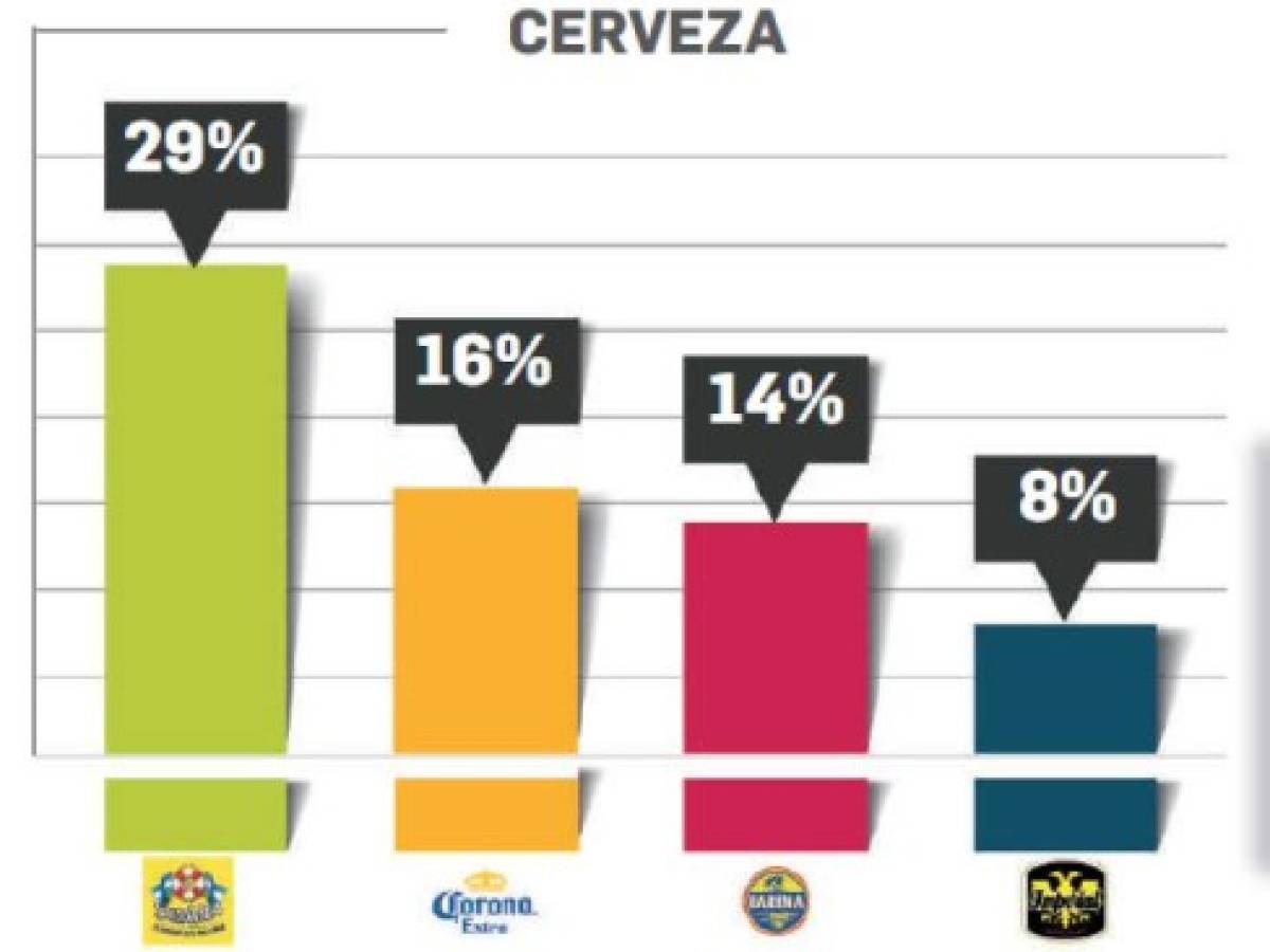 Foto: Estrategia y Negocios