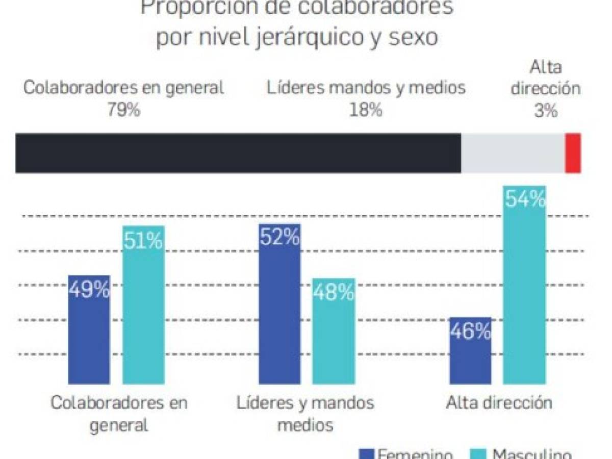 Foto: Estrategia y Negocios Foto: Estrategia y Negocios