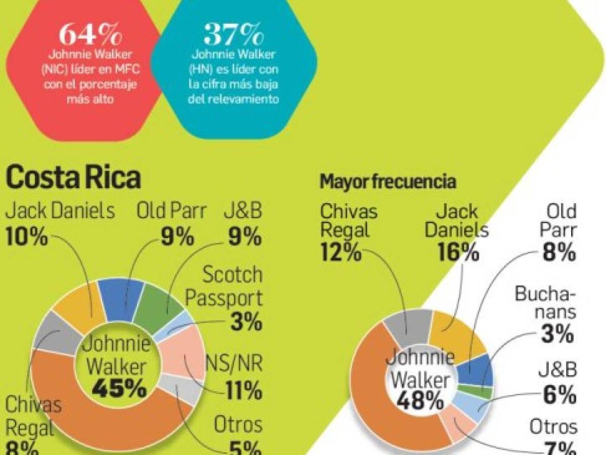 Foto: Estrategia y Negocios