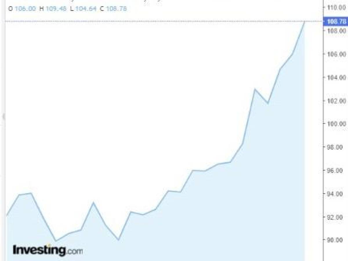 Tres maneras en que un dólar fuerte afecta a los mercados emergentes Tres maneras en que un dólar fuerte afecta a los mercados emergentes