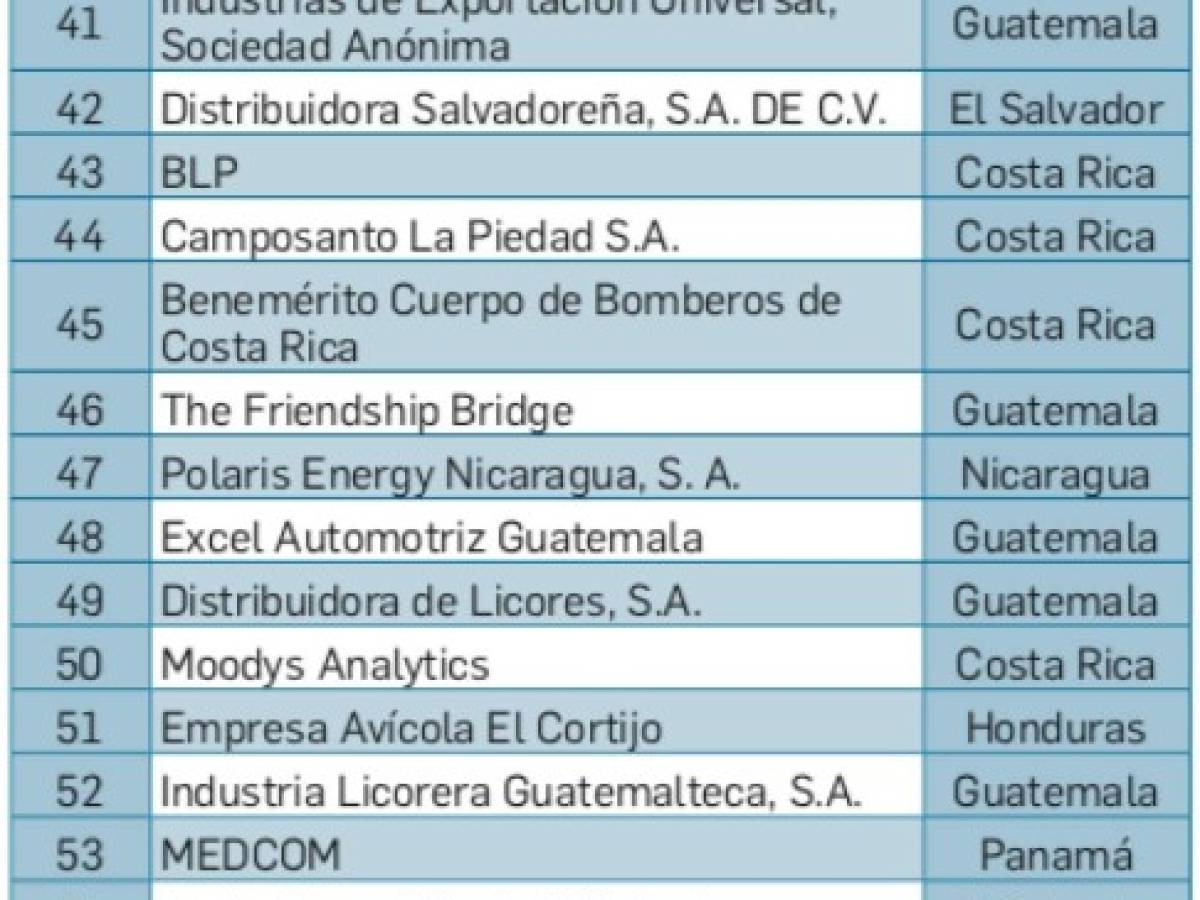 Foto: Estrategia y Negocios Foto: Estrategia y Negocios