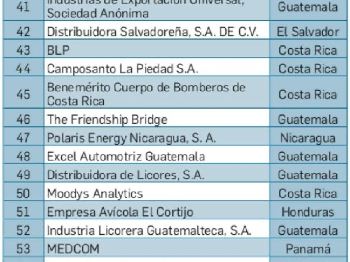 Foto: Estrategia y Negocios