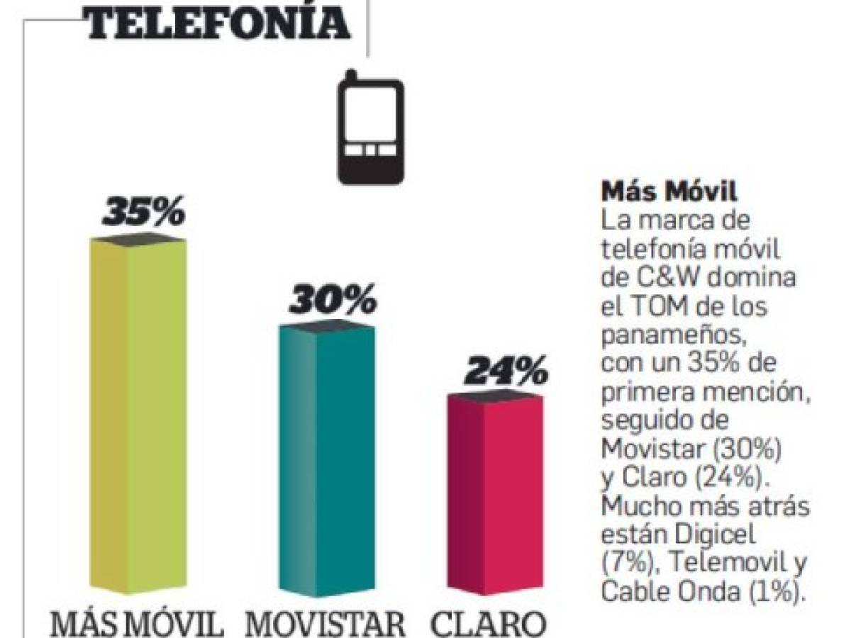 Foto: Estrategia y Negocios