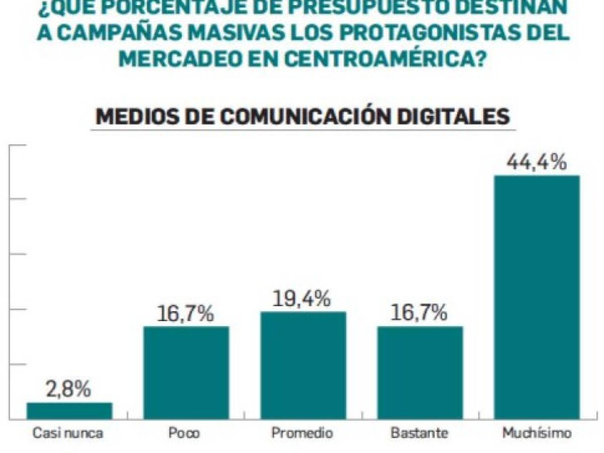 Foto: Estrategia y Negocios Foto: Estrategia y Negocios