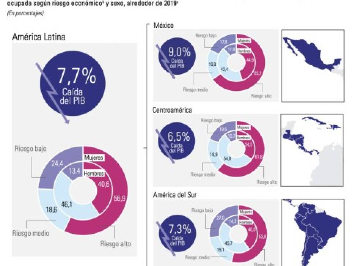 Foto: Estrategia y Negocios Foto: Estrategia y Negocios