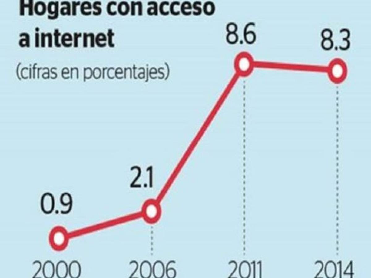 Foto: Estrategia y Negocios Foto: Estrategia y Negocios