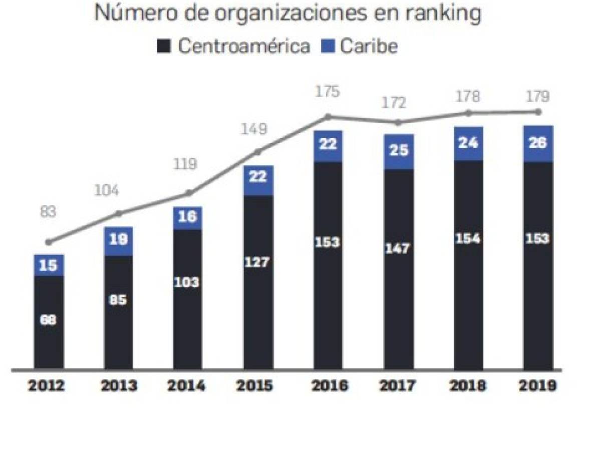 Foto: Estrategia y Negocios Foto: Estrategia y Negocios