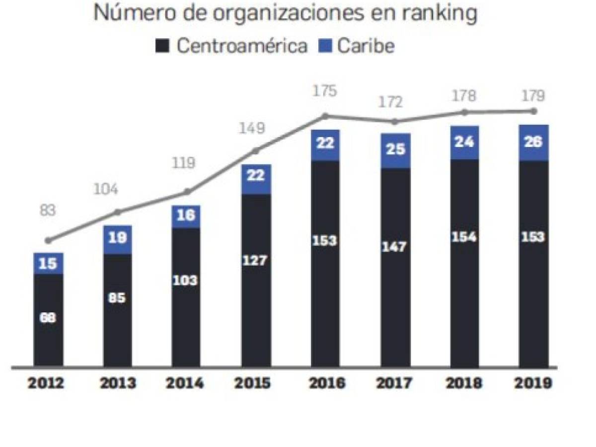 Foto: Estrategia y Negocios