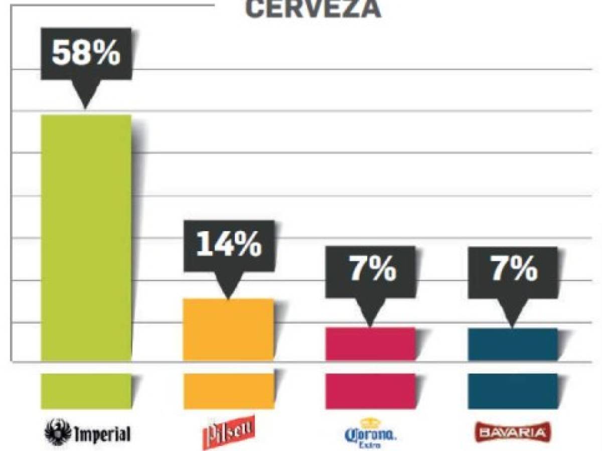 Foto: Estrategia y Negocios