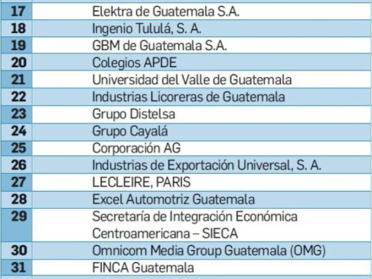 Foto: Estrategia y Negocios