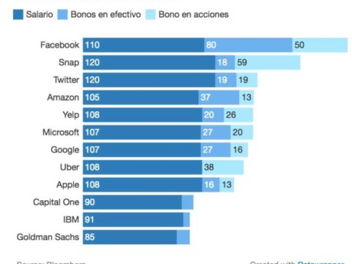 Foto: Estrategia y Negocios