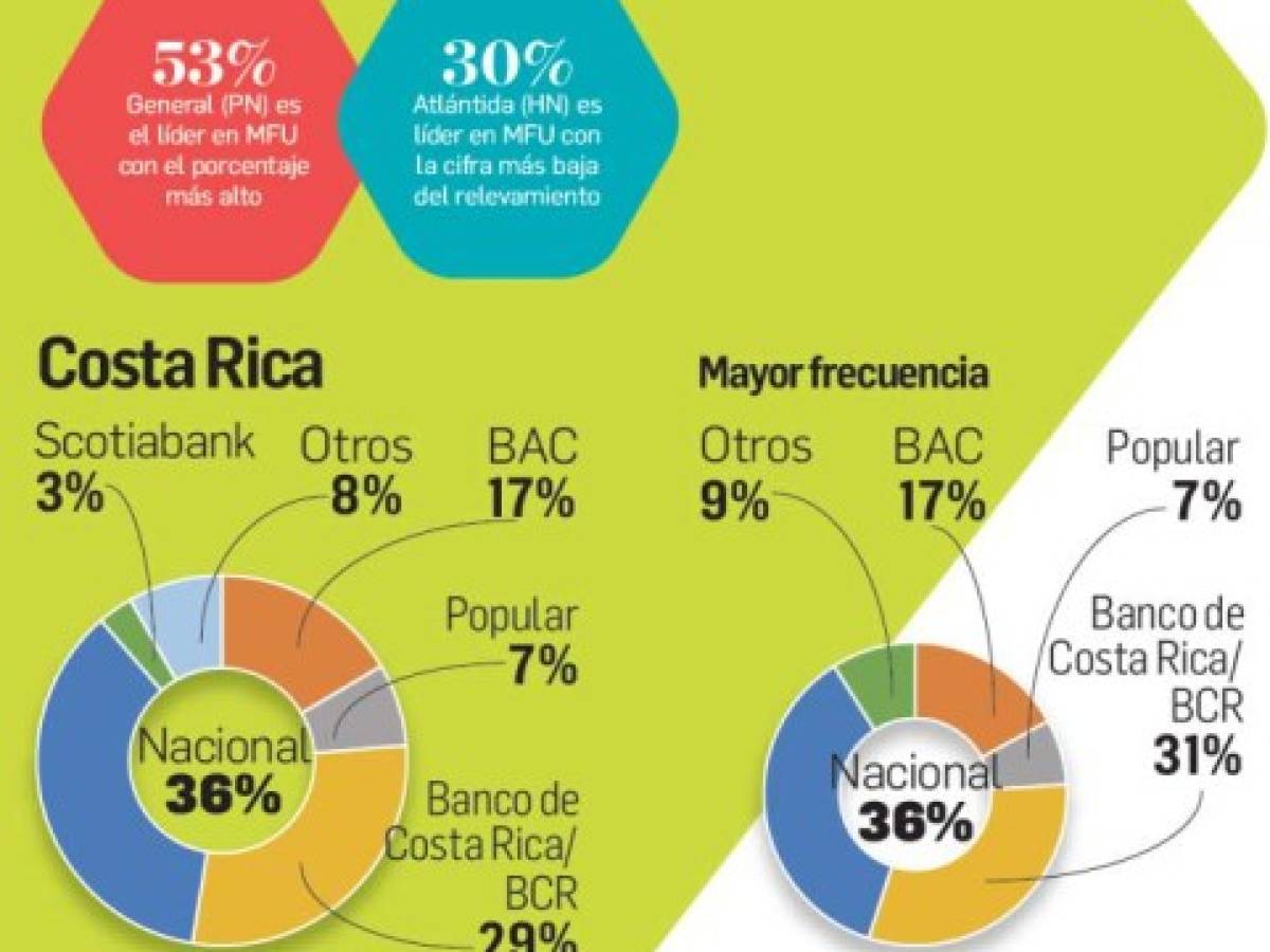 Foto: Estrategia y Negocios Foto: Estrategia y Negocios