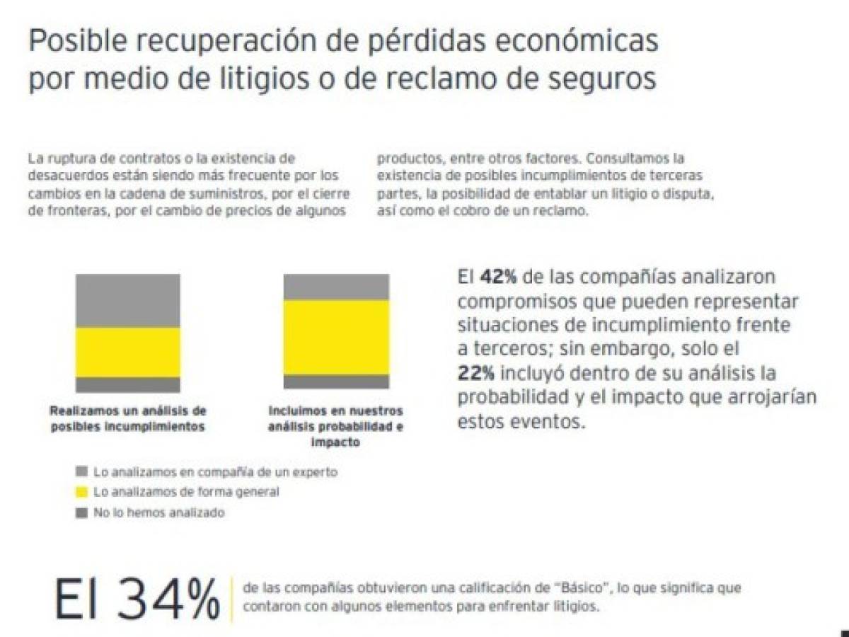 Foto: Estrategia y Negocios Foto: Estrategia y Negocios