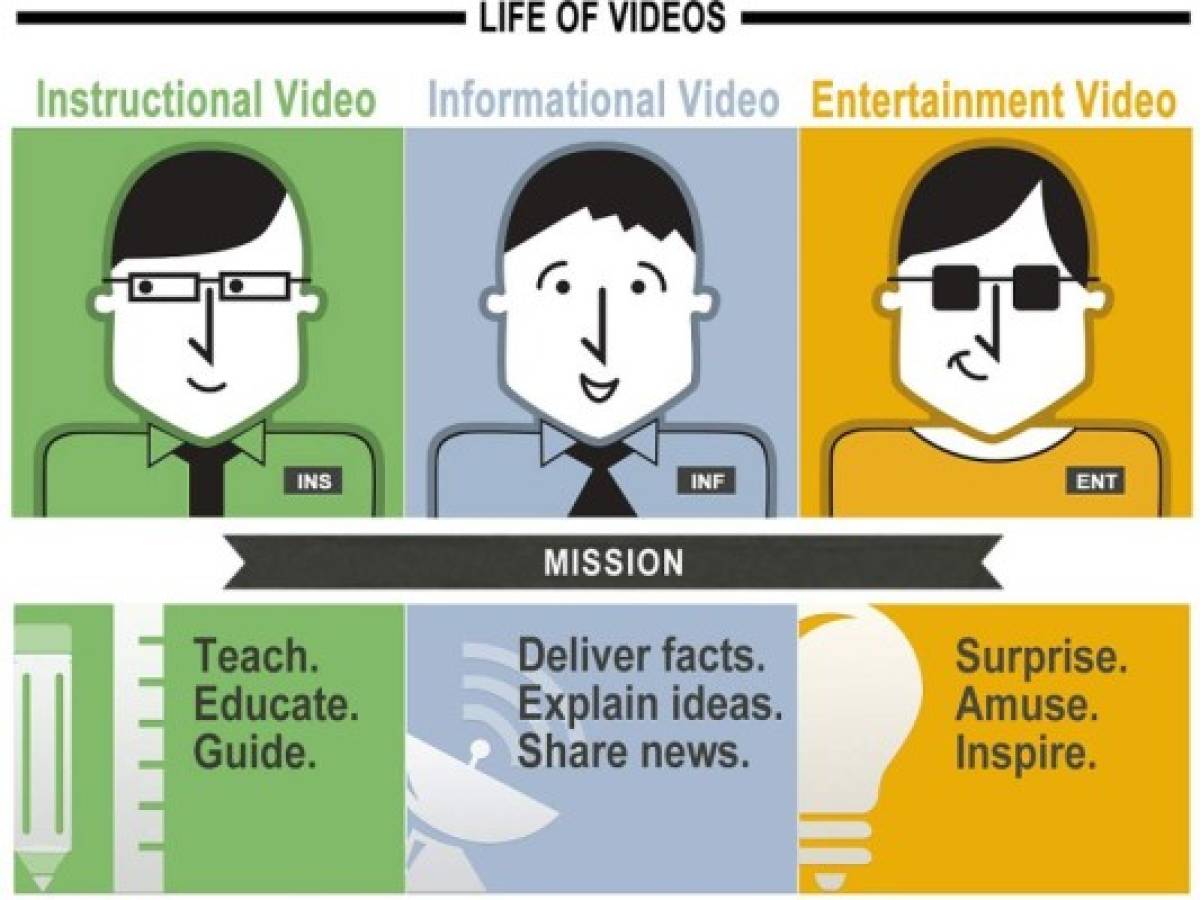 3 estrategias para contenidos de marketing en video