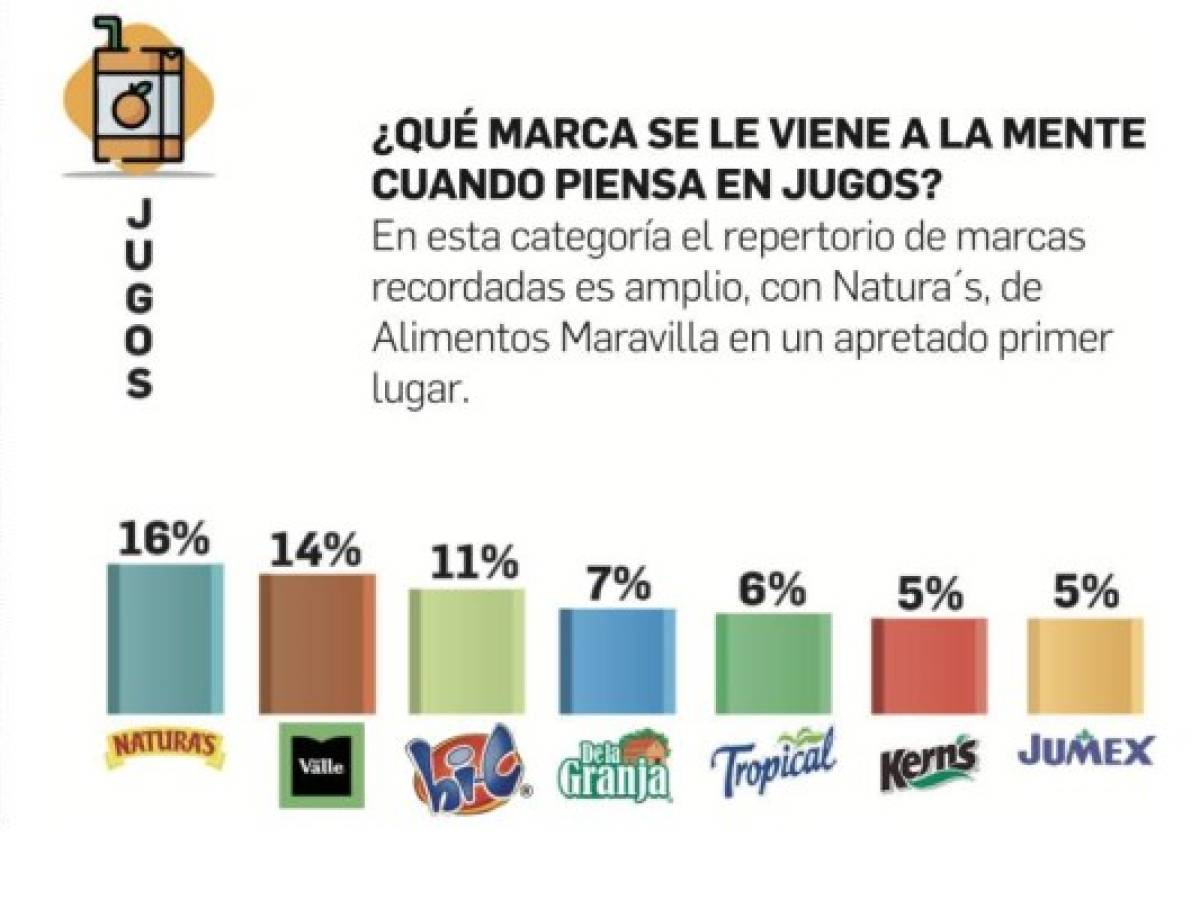 Foto: Estrategia y Negocios Foto: Estrategia y Negocios