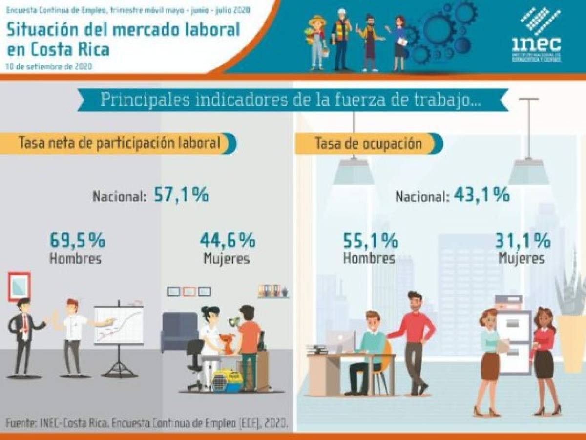 Foto: Estrategia y Negocios Foto: Estrategia y Negocios