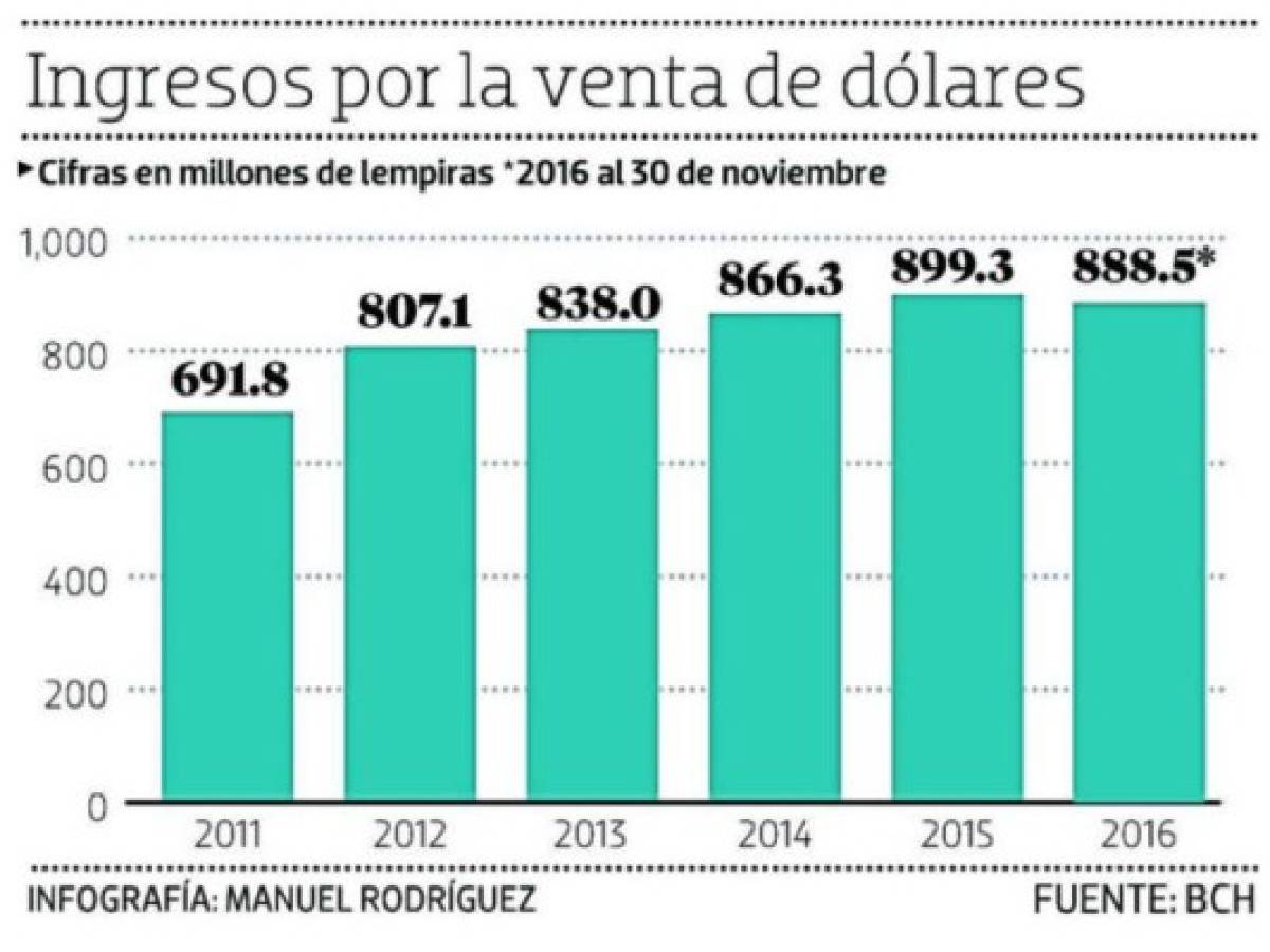 Foto: Estrategia y Negocios Foto: Estrategia y Negocios