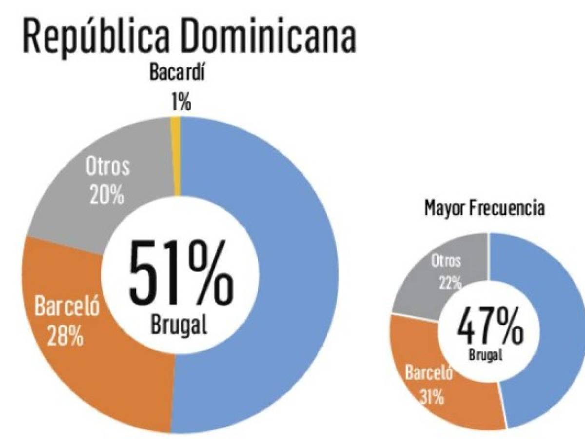 Foto: Estrategia y Negocios