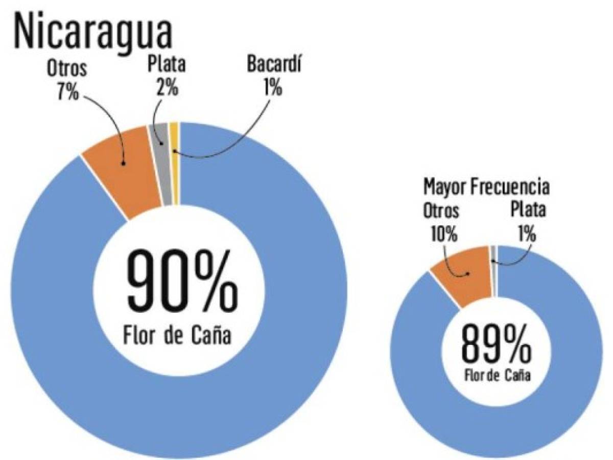 Foto: Estrategia y Negocios Foto: Estrategia y Negocios