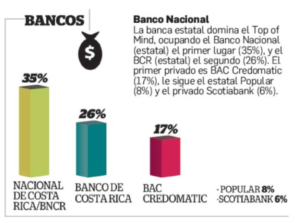 Foto: Estrategia y Negocios Foto: Estrategia y Negocios
