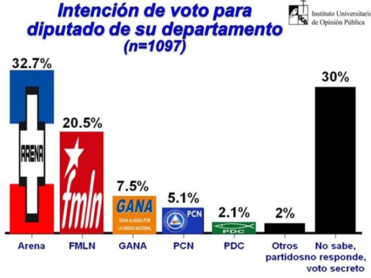 Foto: Estrategia y Negocios