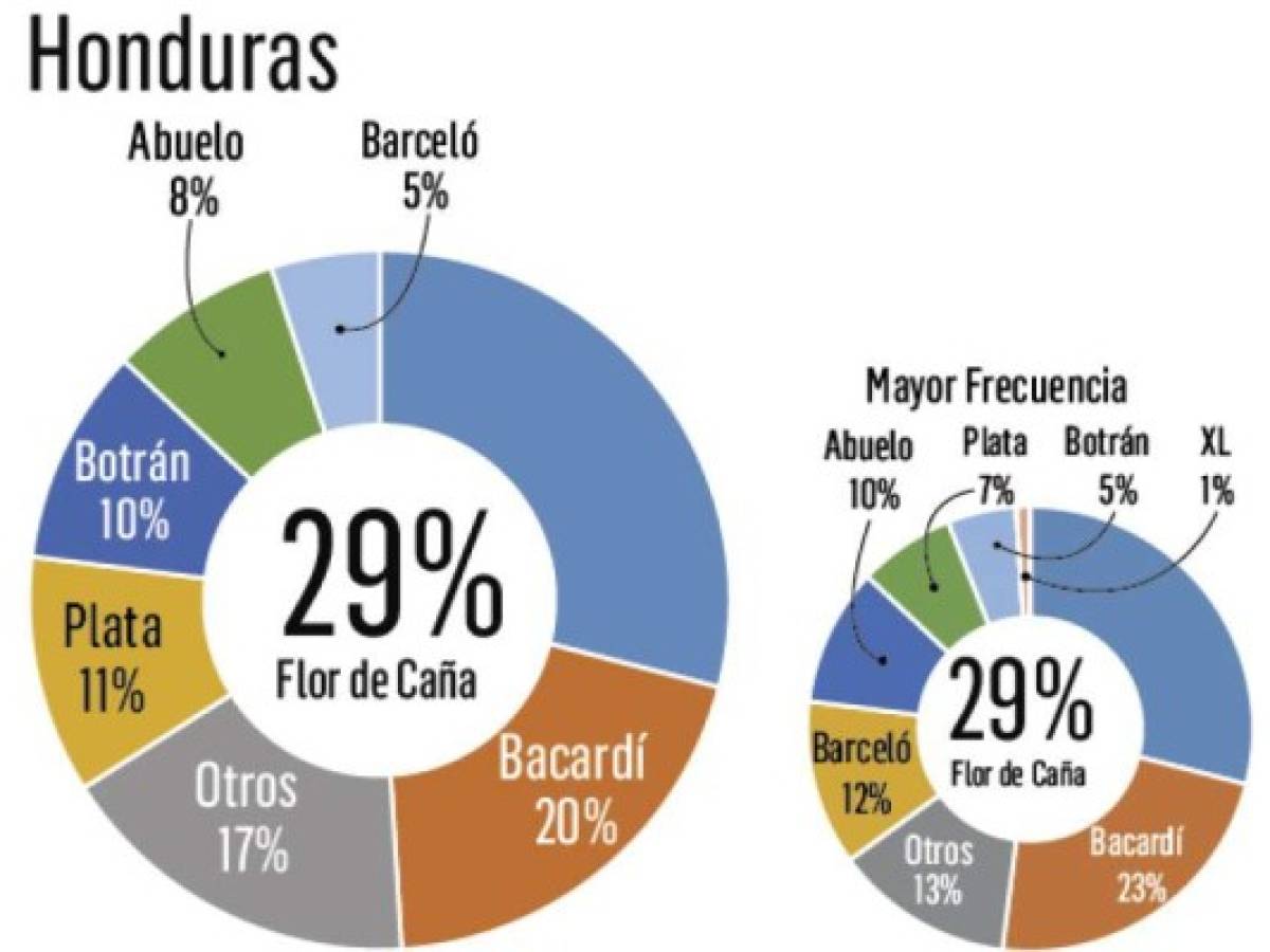 Foto: Estrategia y Negocios Foto: Estrategia y Negocios