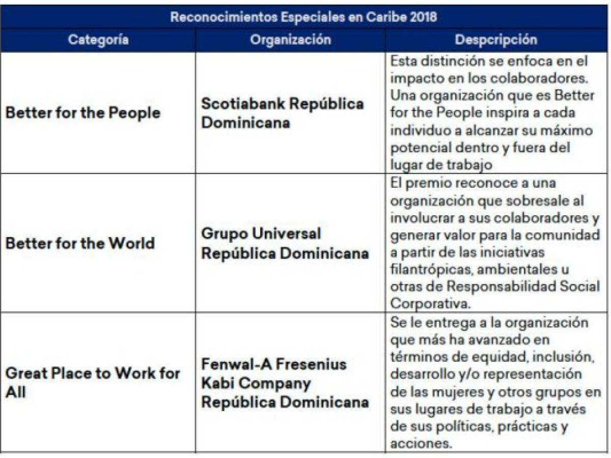 Foto: Estrategia y Negocios Foto: Estrategia y Negocios