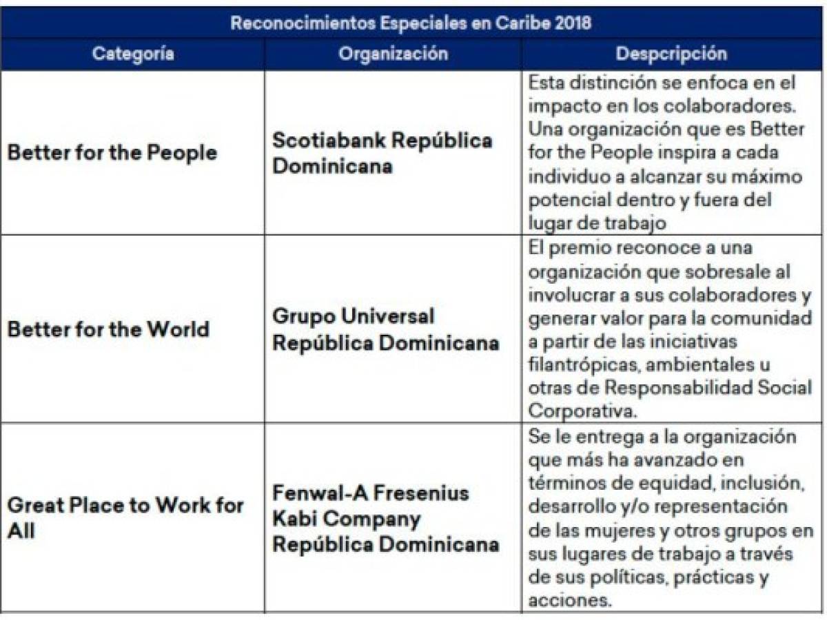 Foto: Estrategia y Negocios