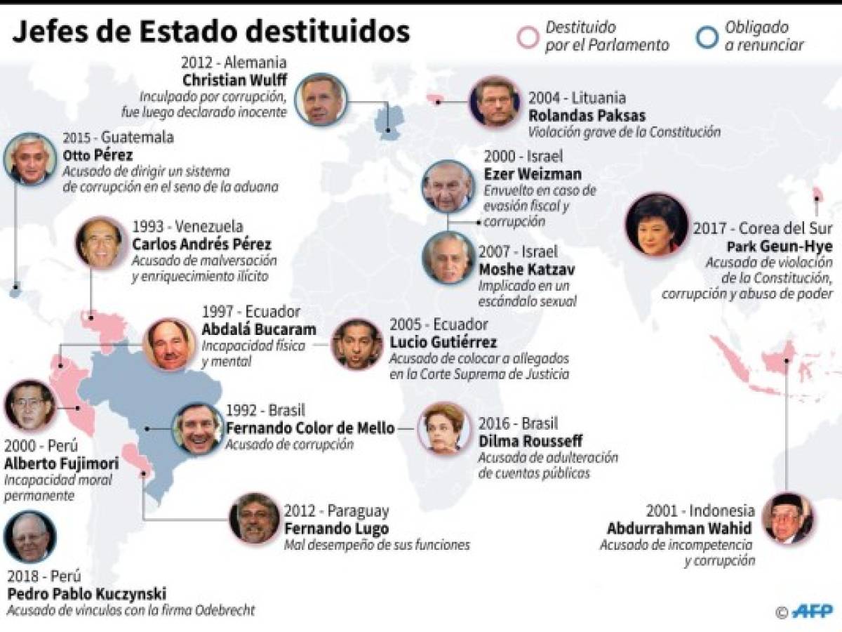Los presidentes Latinoamericanos destituidos (o forzados a renunciar)