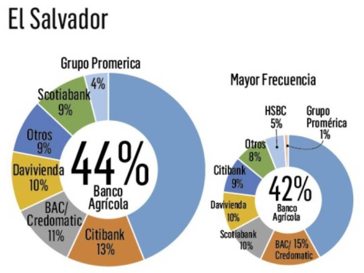 Foto: Estrategia y Negocios Foto: Estrategia y Negocios