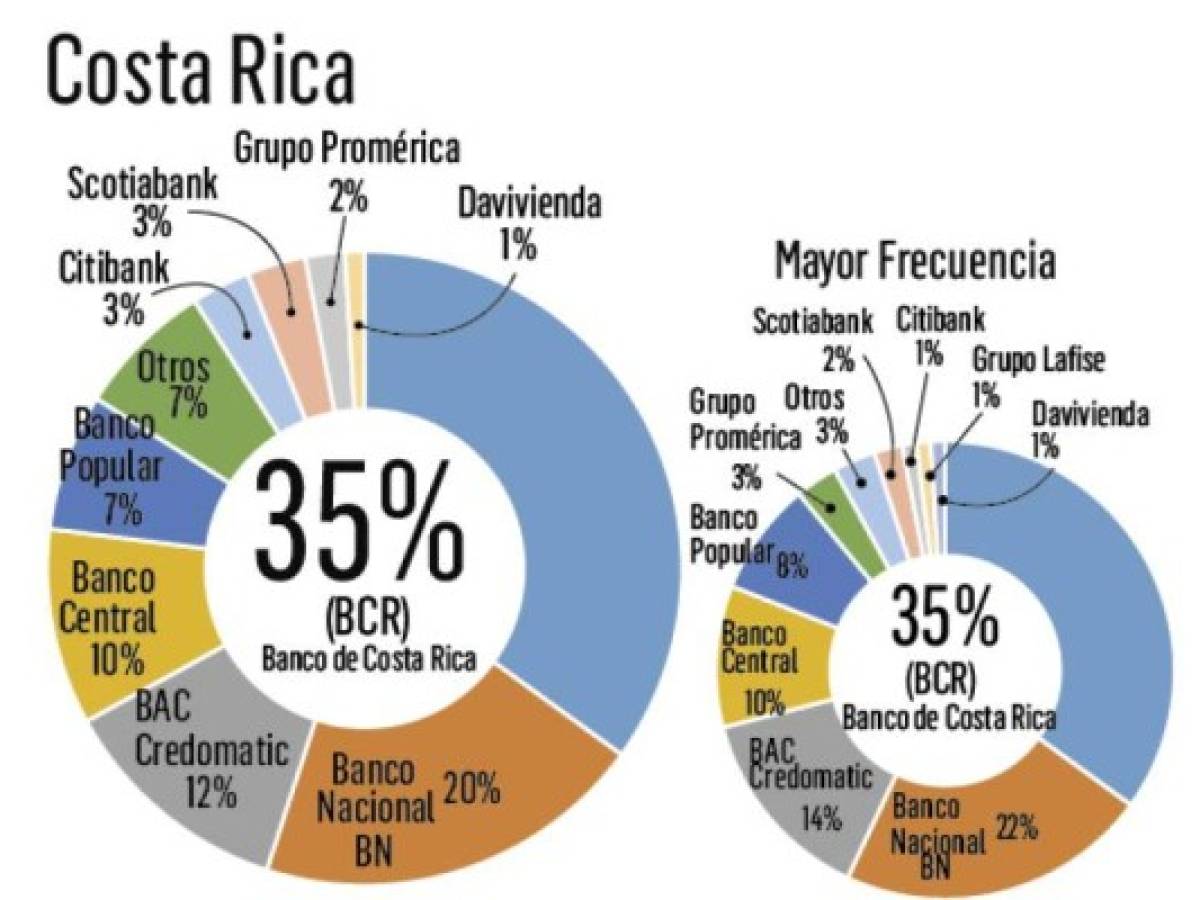 Foto: Estrategia y Negocios Foto: Estrategia y Negocios