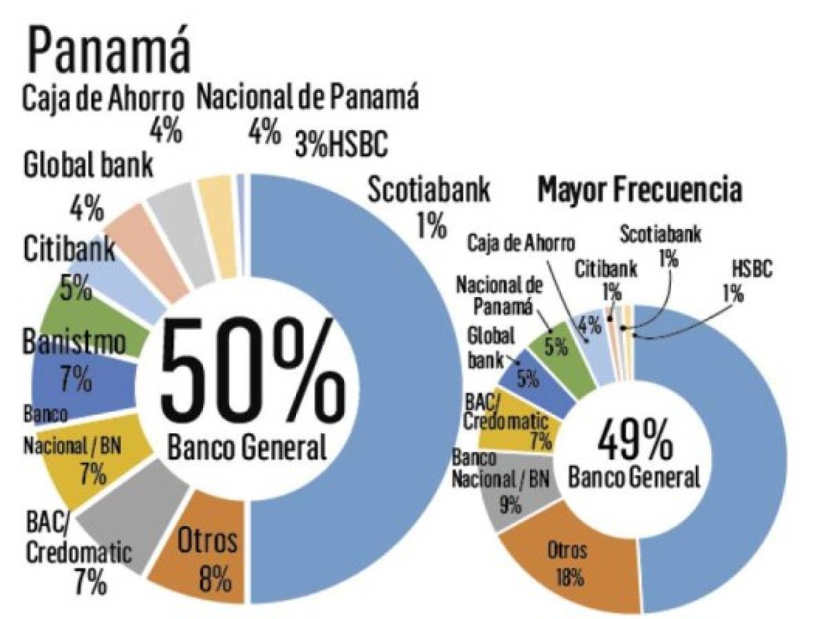 Foto: Estrategia y Negocios Foto: Estrategia y Negocios