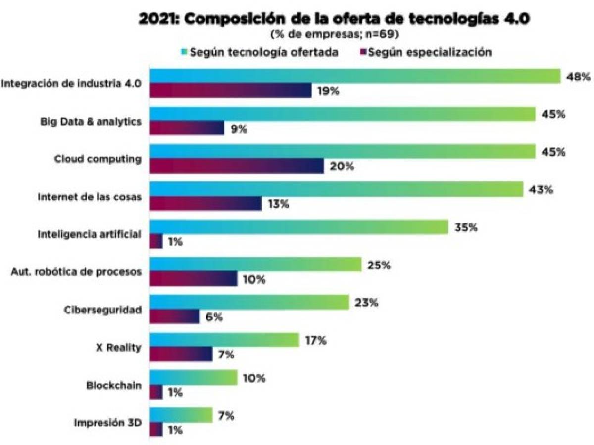 Foto: Estrategia y Negocios Foto: Estrategia y Negocios