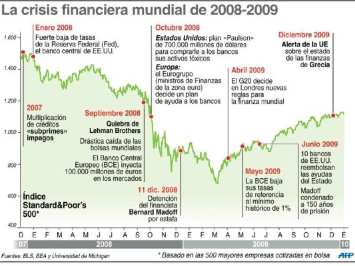 Foto: Estrategia y Negocios Foto: Estrategia y Negocios