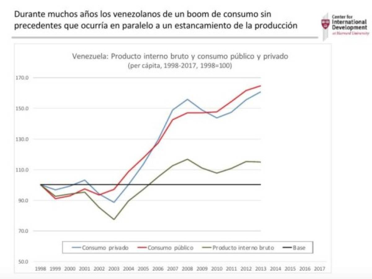 Foto: Estrategia y Negocios Foto: Estrategia y Negocios