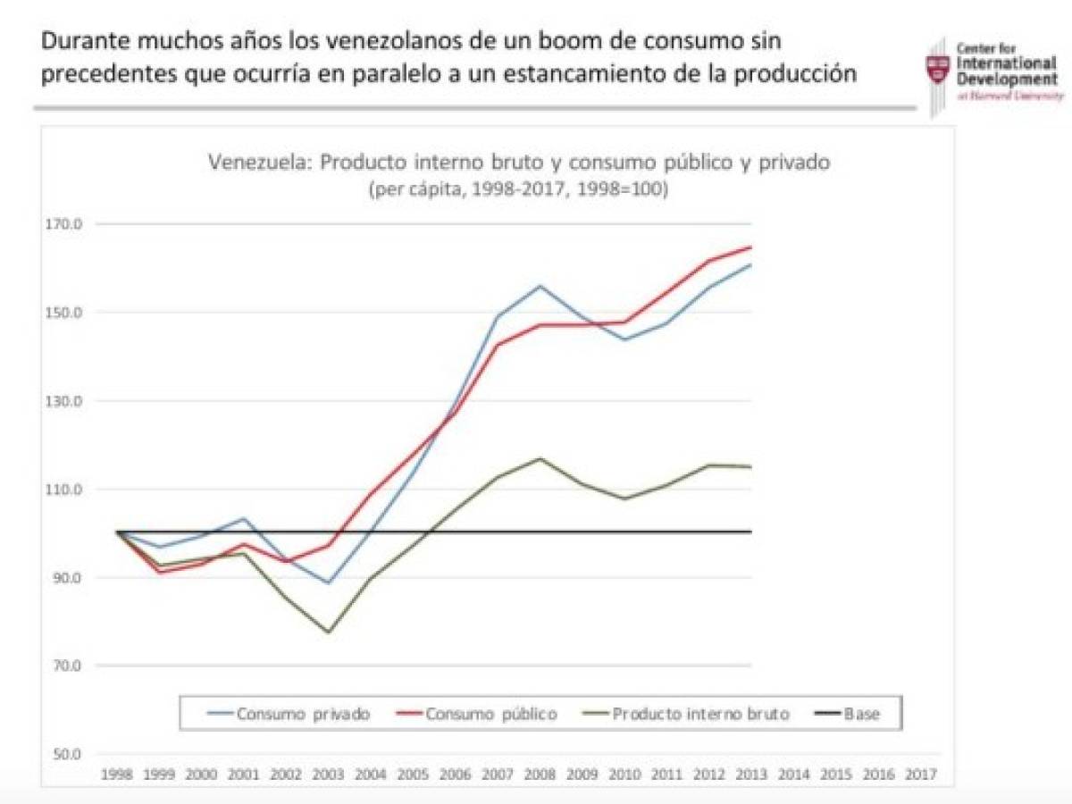 Foto: Estrategia y Negocios