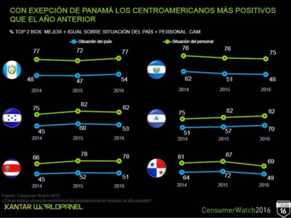 Foto: Estrategia y Negocios Foto: Estrategia y Negocios