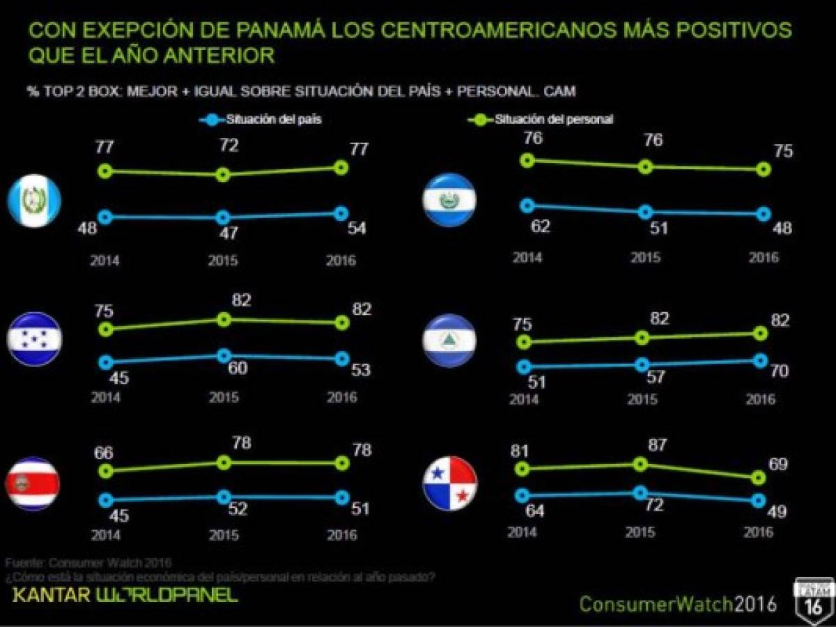 Foto: Estrategia y Negocios