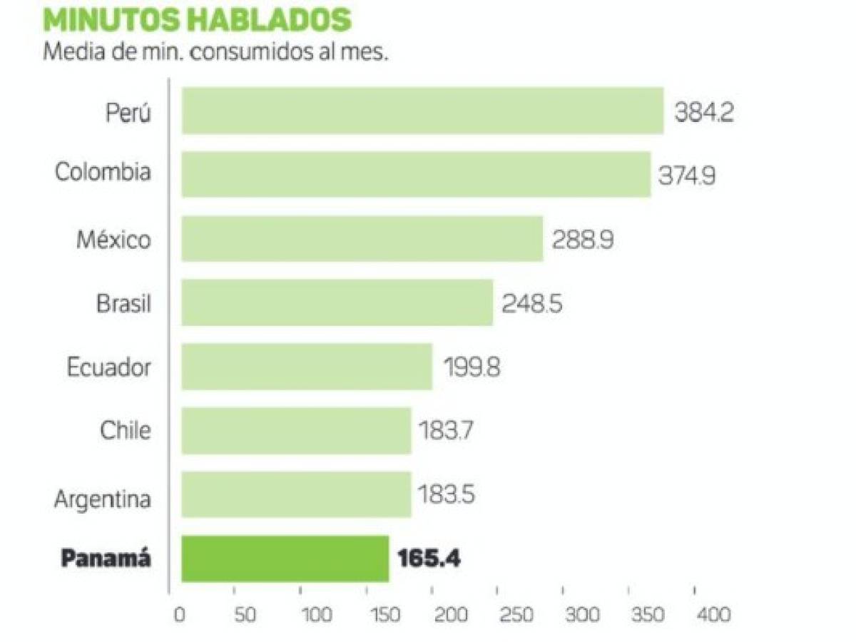 Foto: Estrategia y Negocios Foto: Estrategia y Negocios